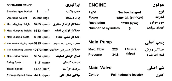 بیل مکانیکی دلتا راه ماشین مدل SC220-9